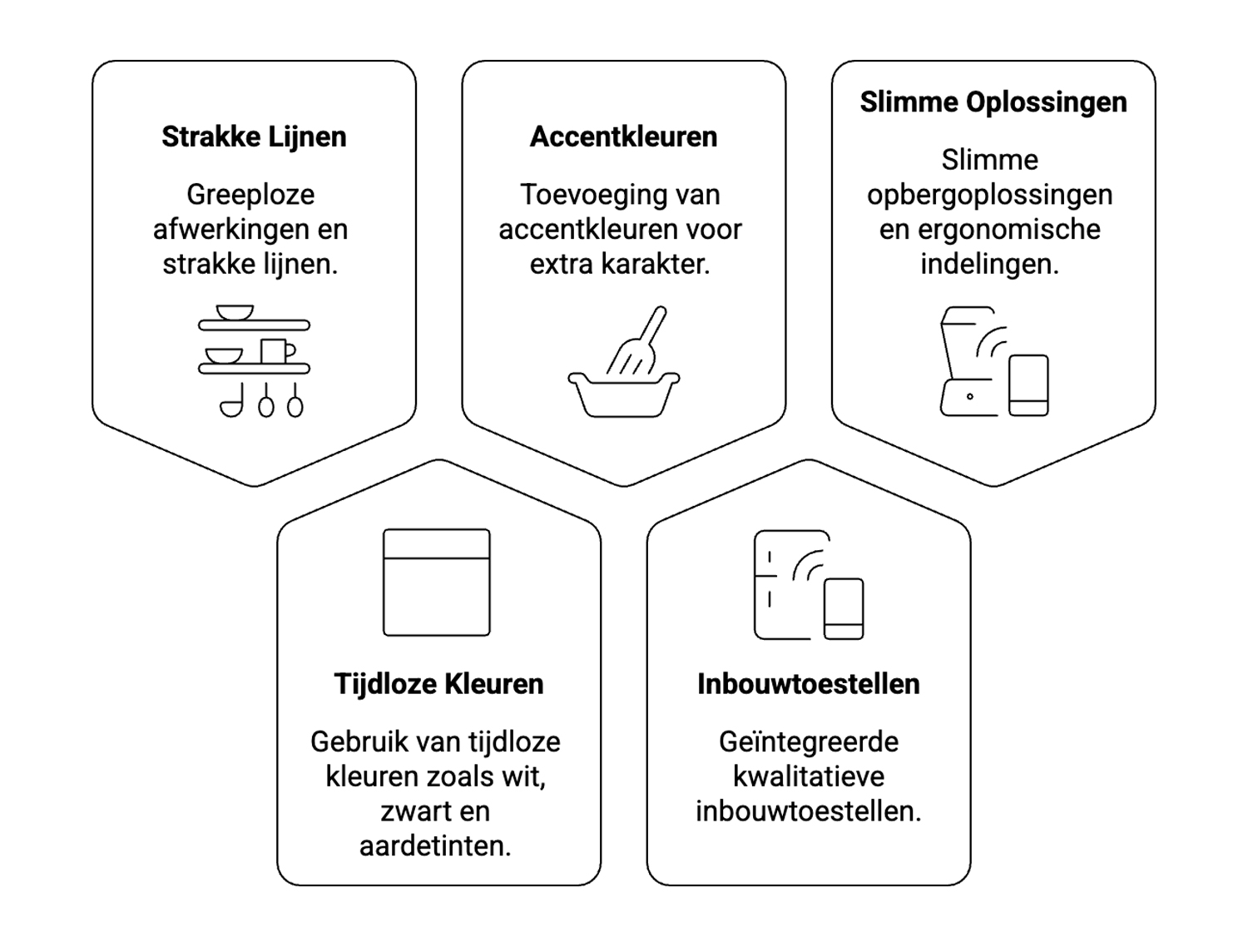 Eigentijds-wonen-in-jouw-moderne-keuken