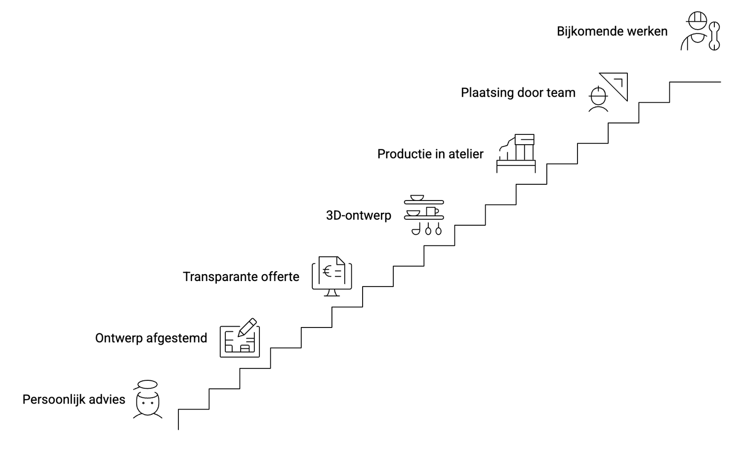 Ga-voor-de-keuken-van-jouw-dromen-Bij-Demo-Keukens