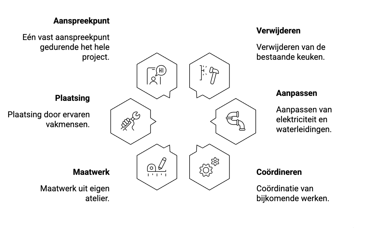 Totale-keukenrenovatie-van-A-tot-Z