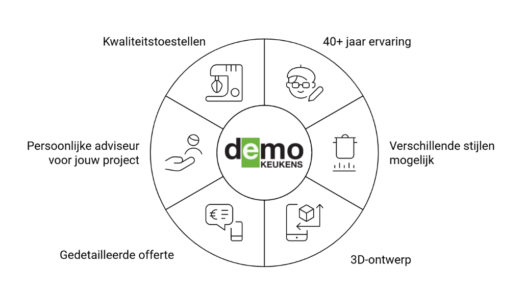 Demo Keukens_keukens sint niklaas_01